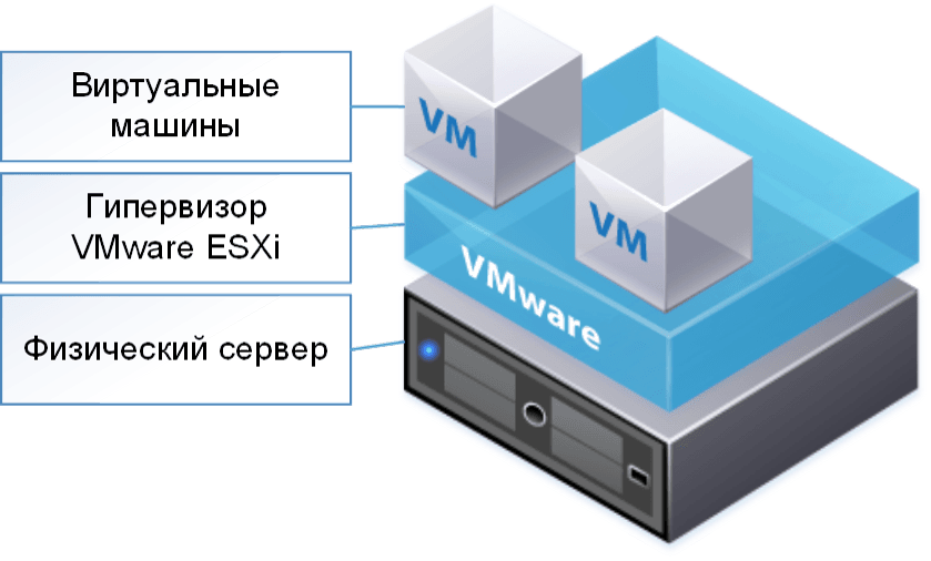 Службы виртуализации (Hyper-V, VMware, VBox и тд)