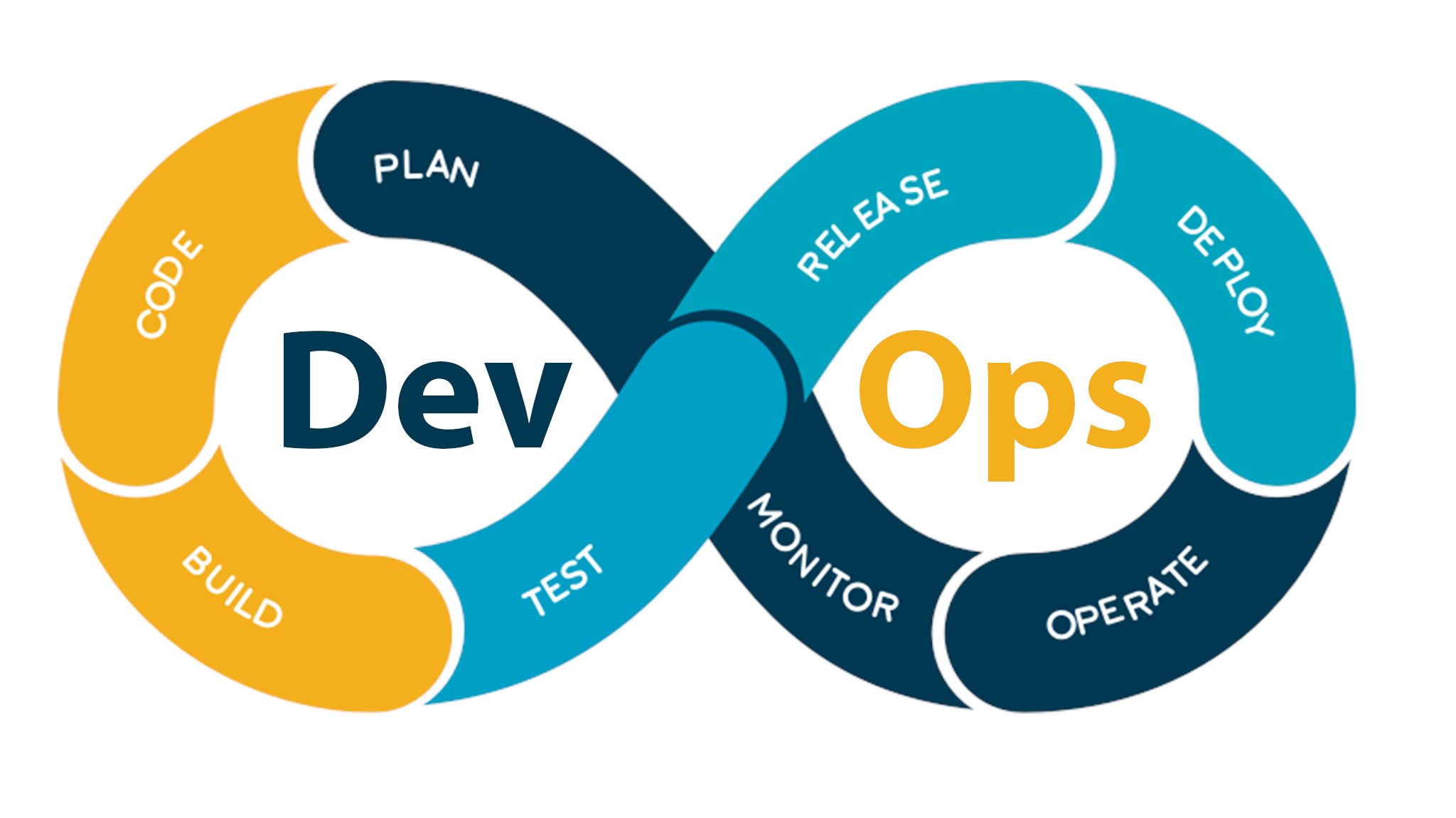 Применение передовых DevOps подходов